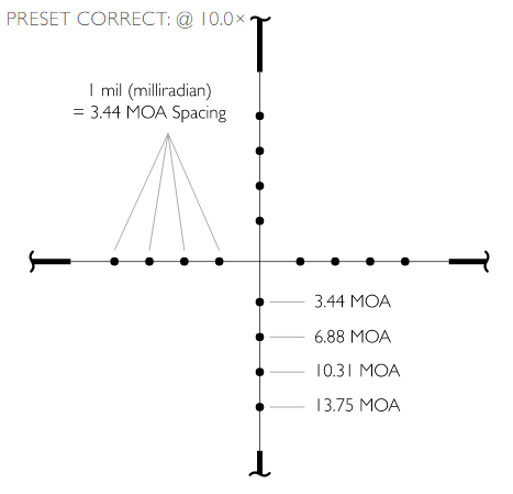Réticule MIL DOT - Cliquer pour agrandir