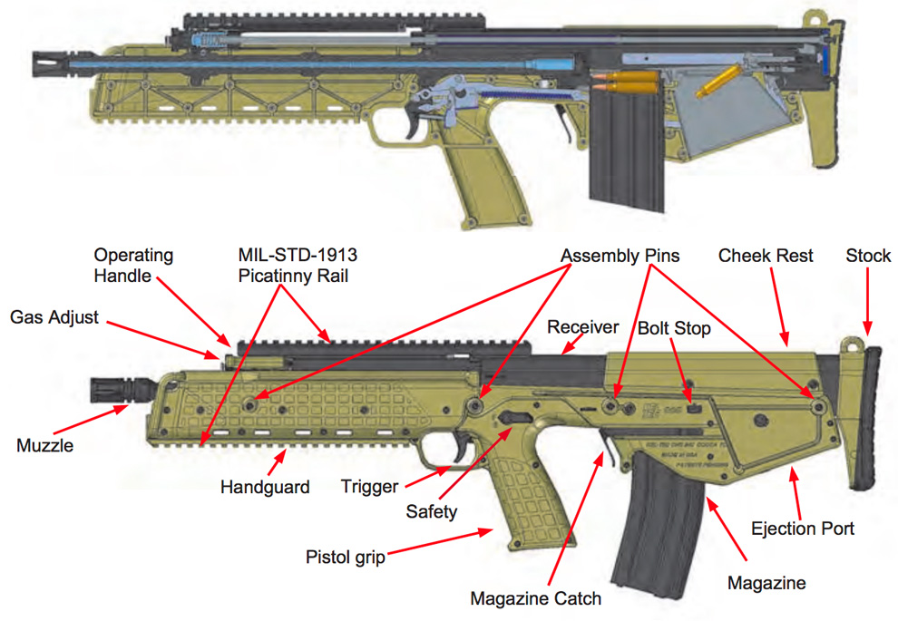 Carabine KELTEC RDB 17