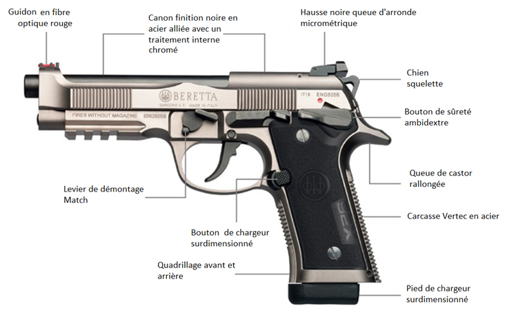 Pistolet BERETTA 92 X Performance - Cliquer pour agrandir