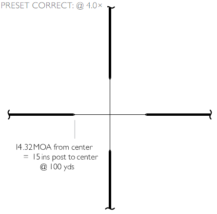 PRESET CORRECT - Cliquer pour agrandir PRESET CORRECT - Cliquer pour agrandir