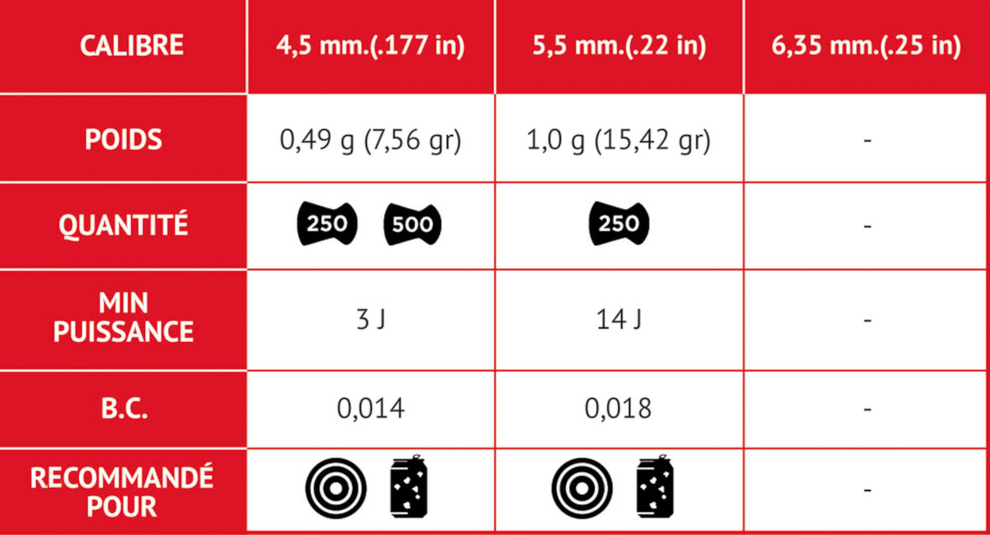 Plomb 4,5 mm GAMO MATCH CLASSIC